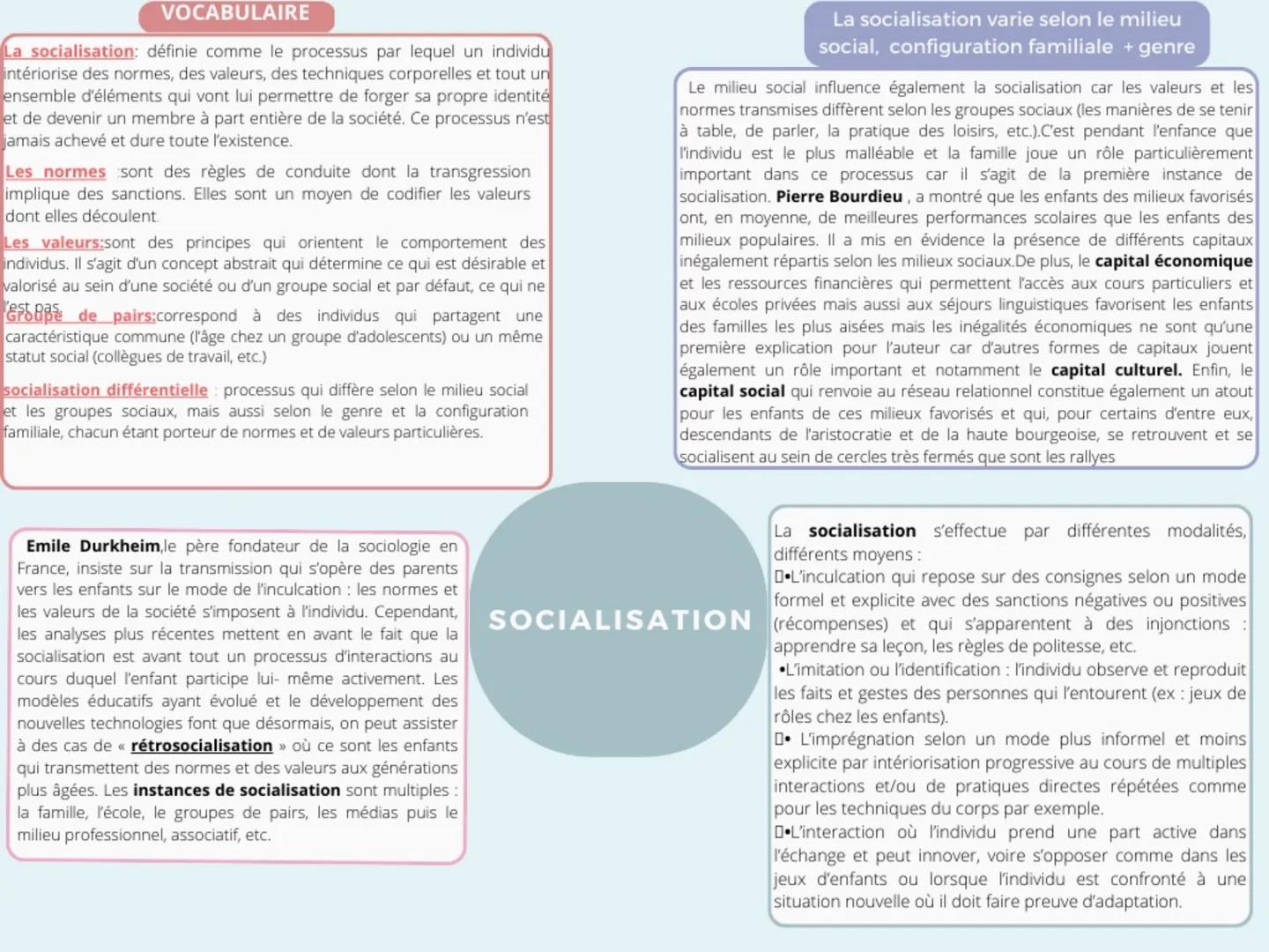 VOCABULAIRE
La socialisation: définie comme le processus par lequel un individu
intériorise des normes, des valeurs, des techniques corporel