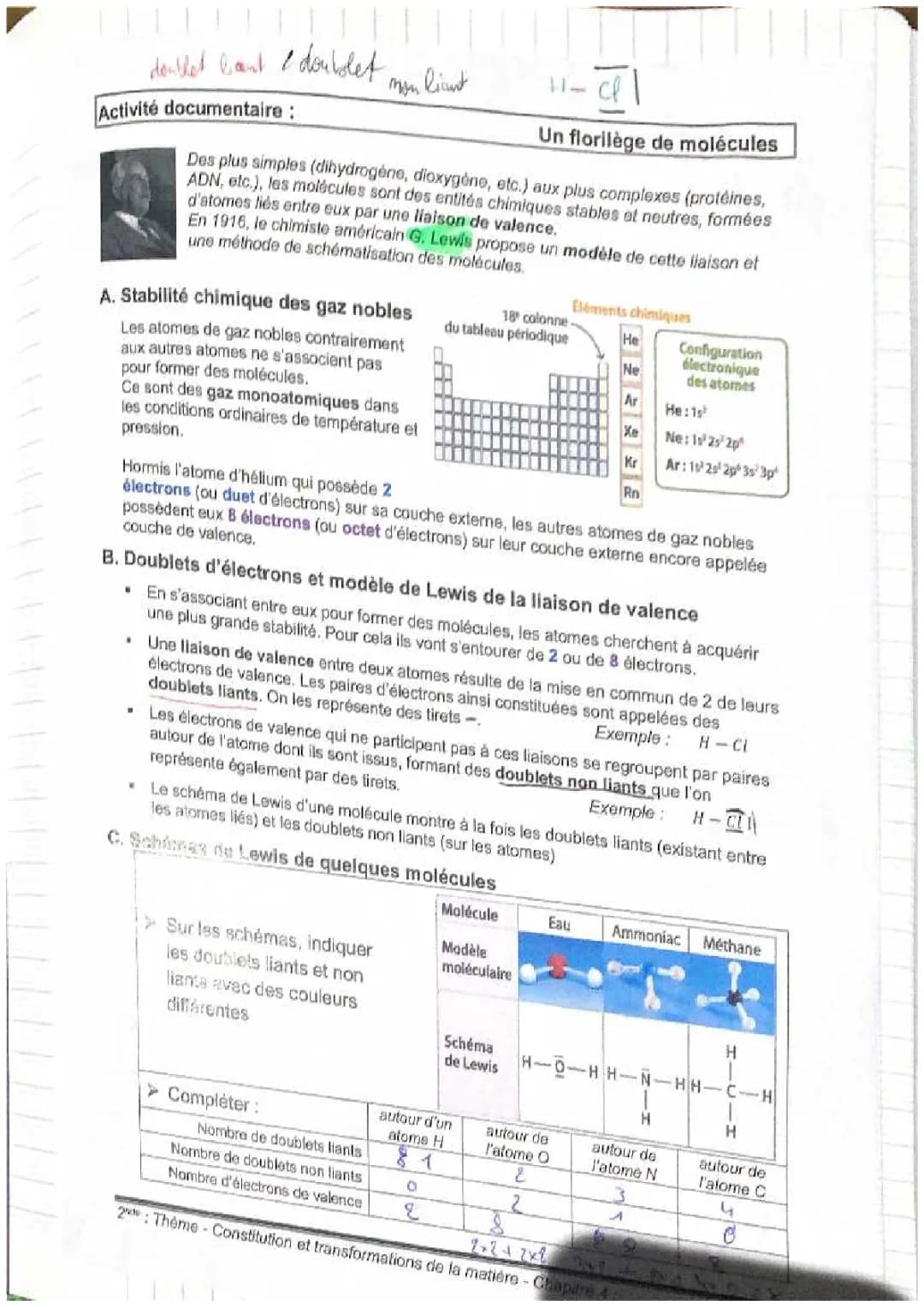 shema de Lewis  cours