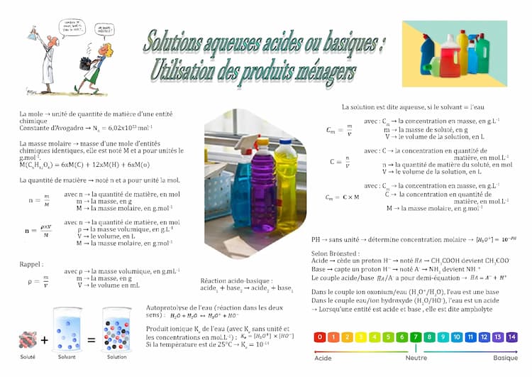 Know Fiche ST2S Physique-Chimie : Acides, bases et produit ménagers thumbnail