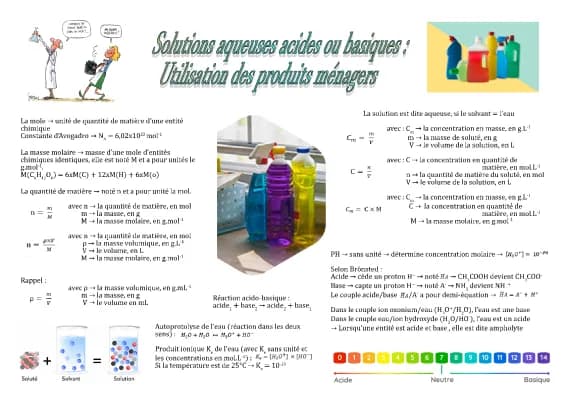 Know Fiche ST2S Physique-Chimie : Acides, bases et produit ménagers thumbnail