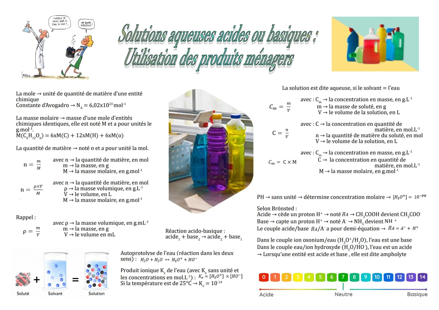 
<p>La mole est l'unité de quantité de matière d'une entité chimique. La constante d'Avogadro, notée NA, est égale à 6,02x10^23 mol-1. La ma