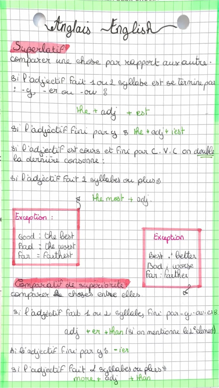 Know superlatif et comparatif  thumbnail