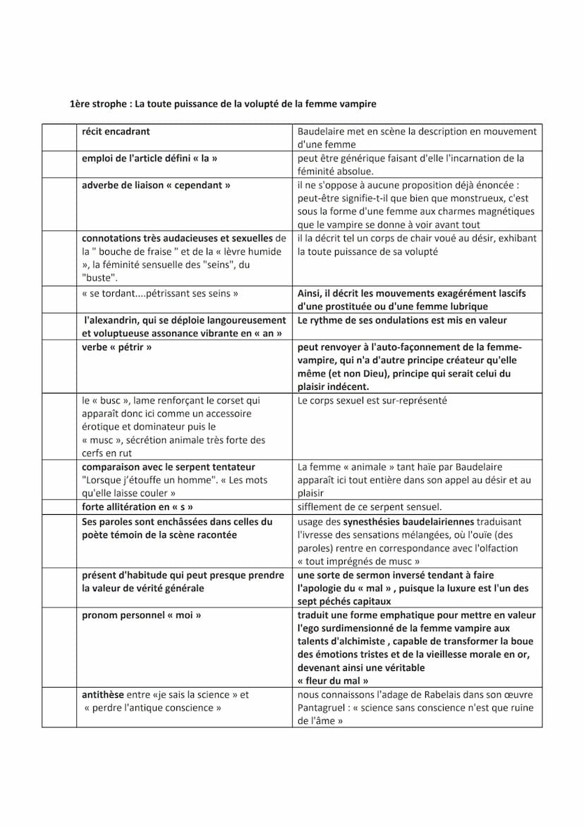 Introduction
EL 16 : « Les métamorphoses du vampire >>
Charles Baudelaire est un célèbre poète français du XIXème siècle qu'on associe aux m