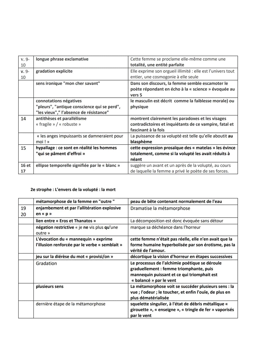 Introduction
EL 16 : « Les métamorphoses du vampire >>
Charles Baudelaire est un célèbre poète français du XIXème siècle qu'on associe aux m