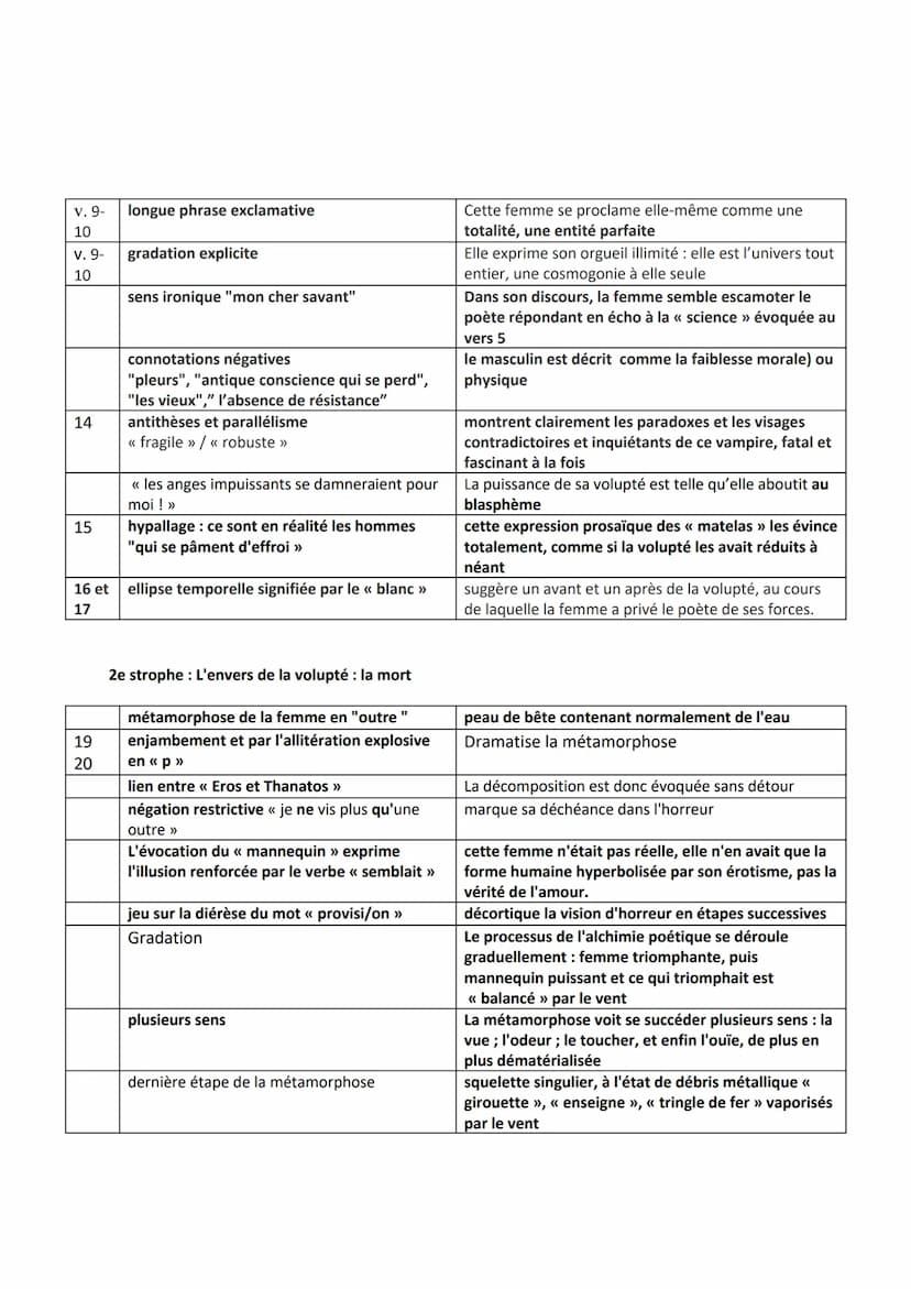 Introduction
EL 16 : « Les métamorphoses du vampire >>
Charles Baudelaire est un célèbre poète français du XIXème siècle qu'on associe aux m