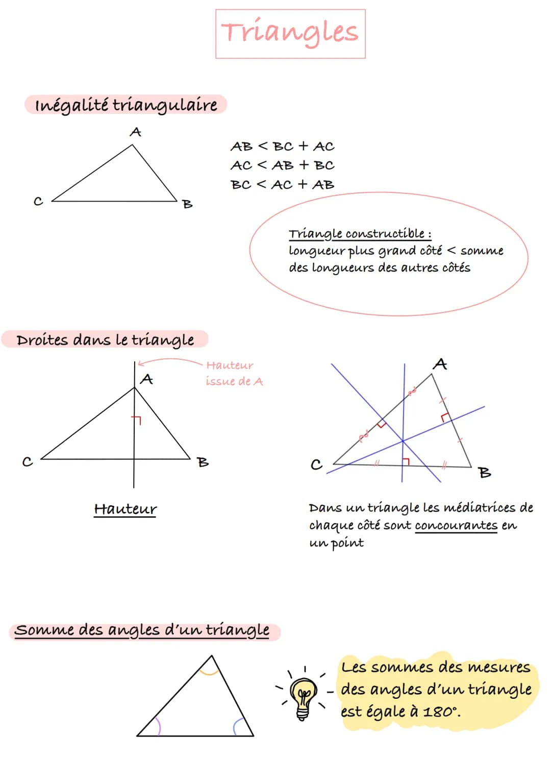Inégalité triangulaire
U
A
Droites dans le triangle
A
Å
B
Hauteur
Triangles
AB < BC + AC
AC < AB + BC
BC < AC + AB
Hauteur
issue de A
Somme 