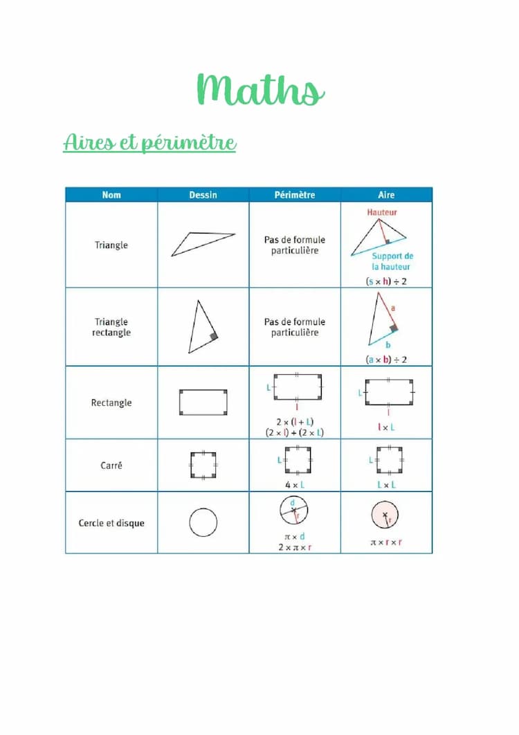 Know Maths : Aires et périmètre  thumbnail
