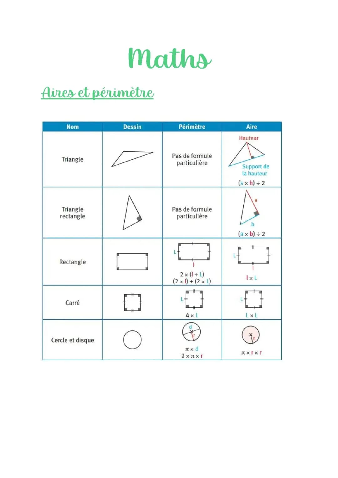 Maths : Aires et périmètre 