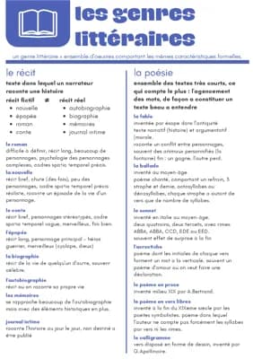 Know les genres littéraires thumbnail