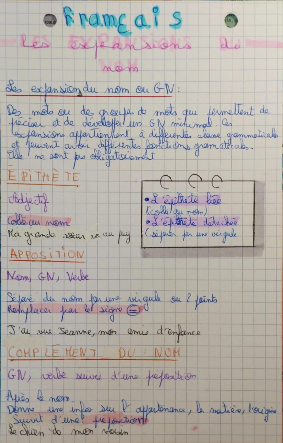 # français

## Les expansions du nom

Les expansions du nom ou GN:
Des mots ou de groupes de mots qui permettent de préciser et de développe