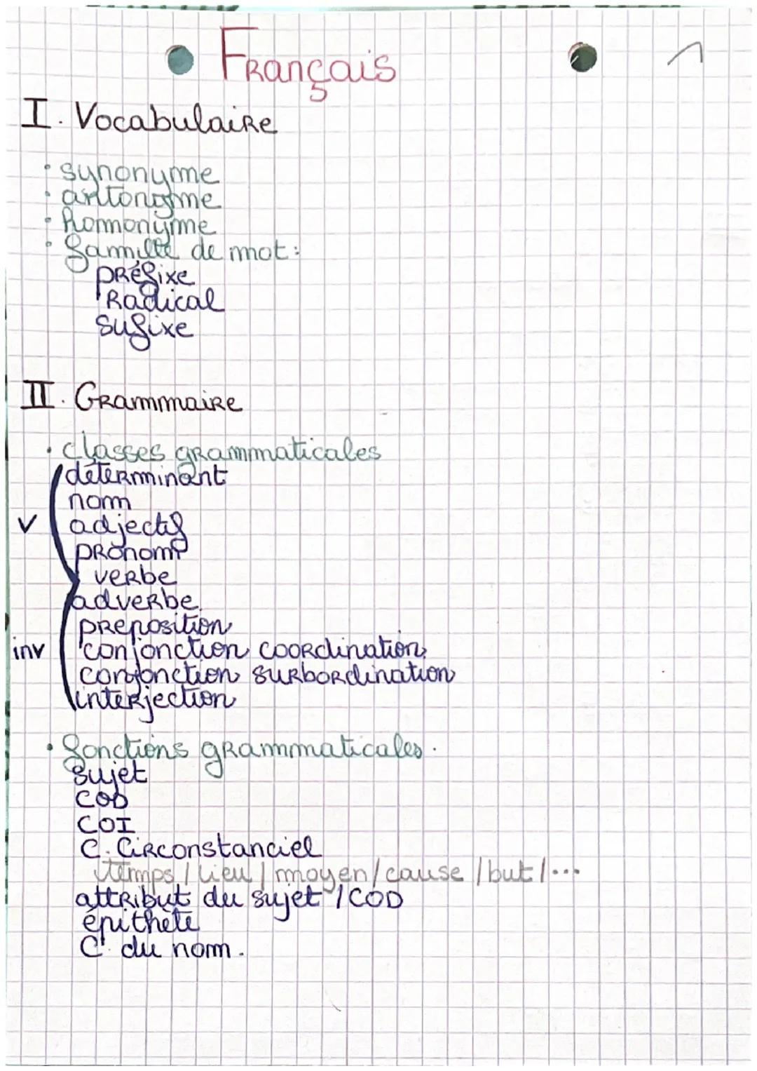 ●Français
I. Vocabulaire
• synonyme
antonyme
homonyme
Samille de mot:
Prefixe
Radical
Sufixe
II. Grammaire
5
• classes grammaticales
determi