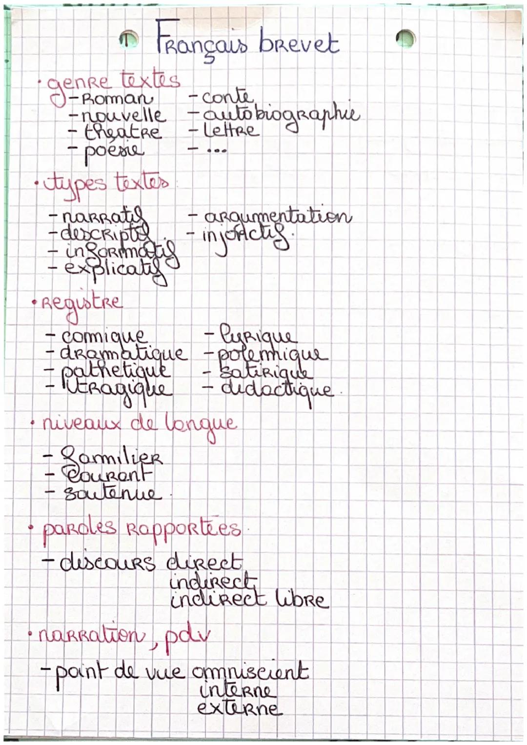 ●Français
I. Vocabulaire
• synonyme
antonyme
homonyme
Samille de mot:
Prefixe
Radical
Sufixe
II. Grammaire
5
• classes grammaticales
determi