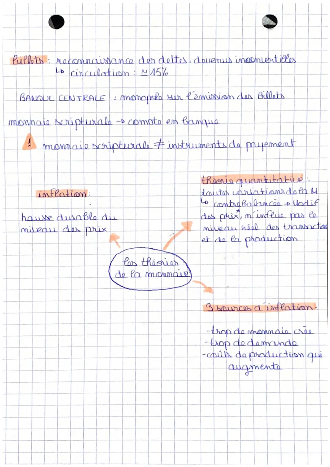 Qu'est ce que la monnais et comment est-ello creve ?
double coincidence
simplifier l'échango
R
échanges
limitos
3 fonctions:
&
motif de déte