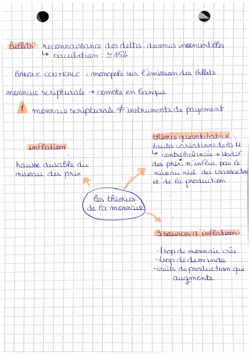 Qu'est ce que la monnais et comment est-ello creve ?
double coincidence
simplifier l'échango
R
échanges
limitos
3 fonctions:
&
motif de déte