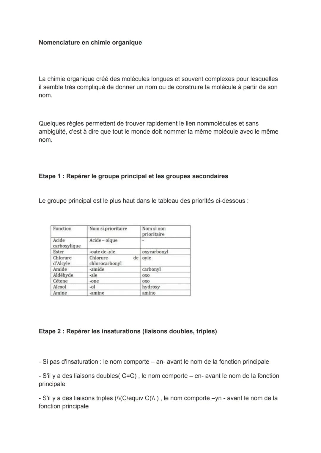 Nom de la famille
caractéristique
Acides carboxyliques
Esters
Amides
Aldéhydes
Cétones
Alcool
Amines
Familles de
composés organique
Akane
Al