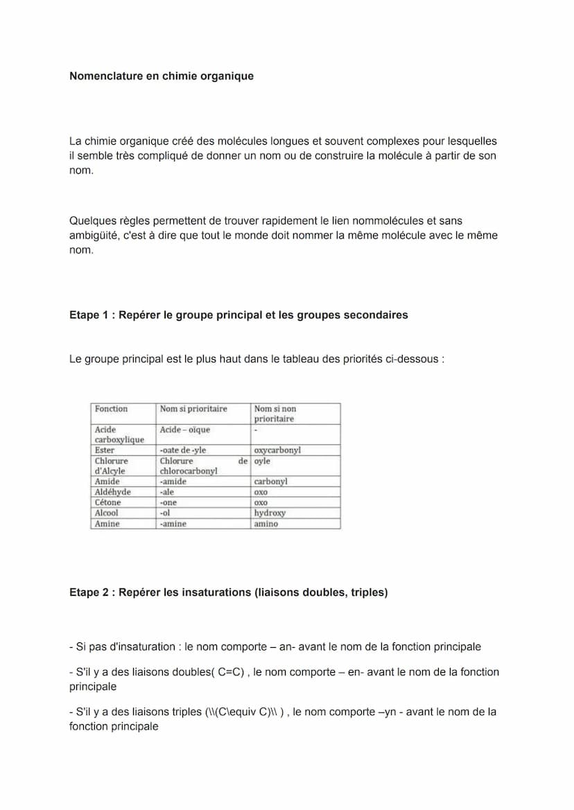 Nom de la famille
caractéristique
Acides carboxyliques
Esters
Amides
Aldéhydes
Cétones
Alcool
Amines
Familles de
composés organique
Akane
Al