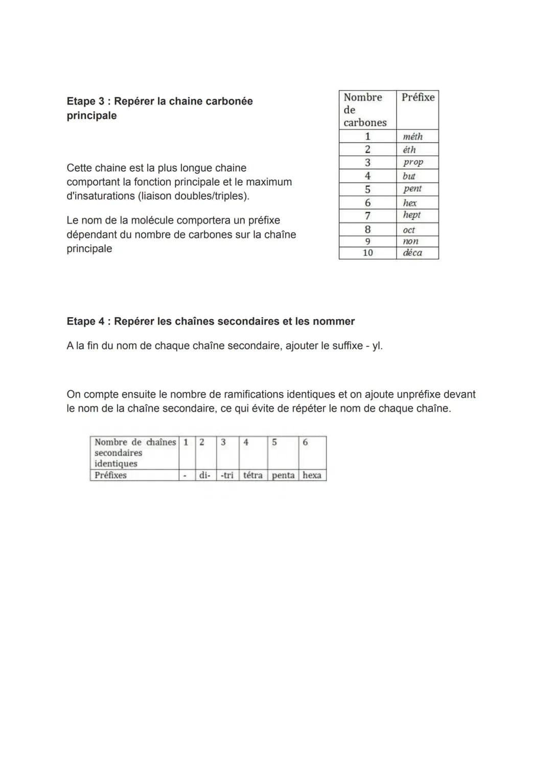 Nom de la famille
caractéristique
Acides carboxyliques
Esters
Amides
Aldéhydes
Cétones
Alcool
Amines
Familles de
composés organique
Akane
Al