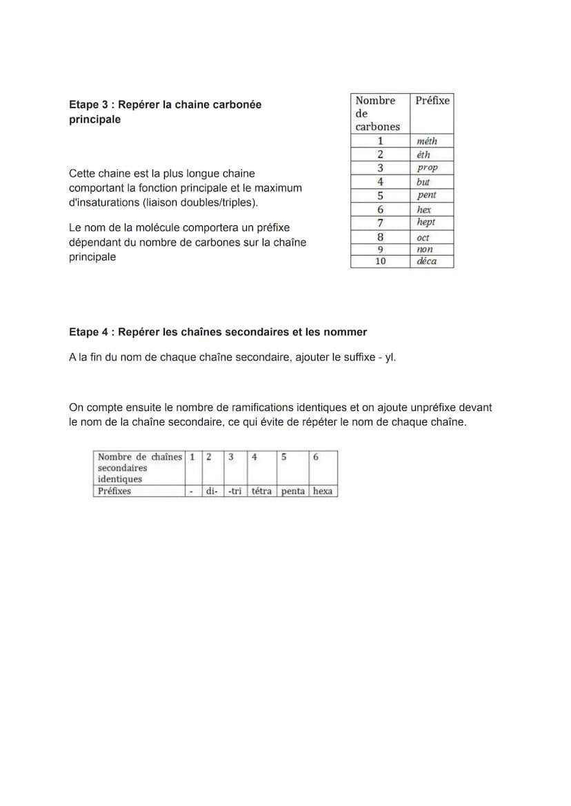 Nom de la famille
caractéristique
Acides carboxyliques
Esters
Amides
Aldéhydes
Cétones
Alcool
Amines
Familles de
composés organique
Akane
Al