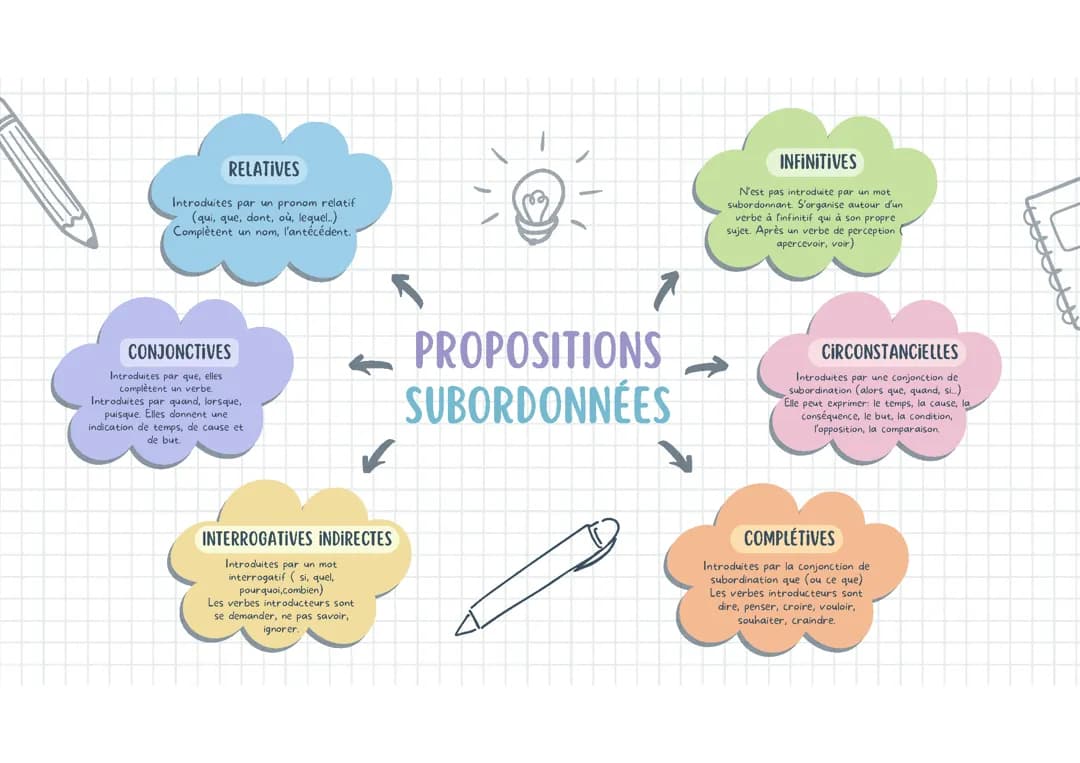 proposition subordonnée 
