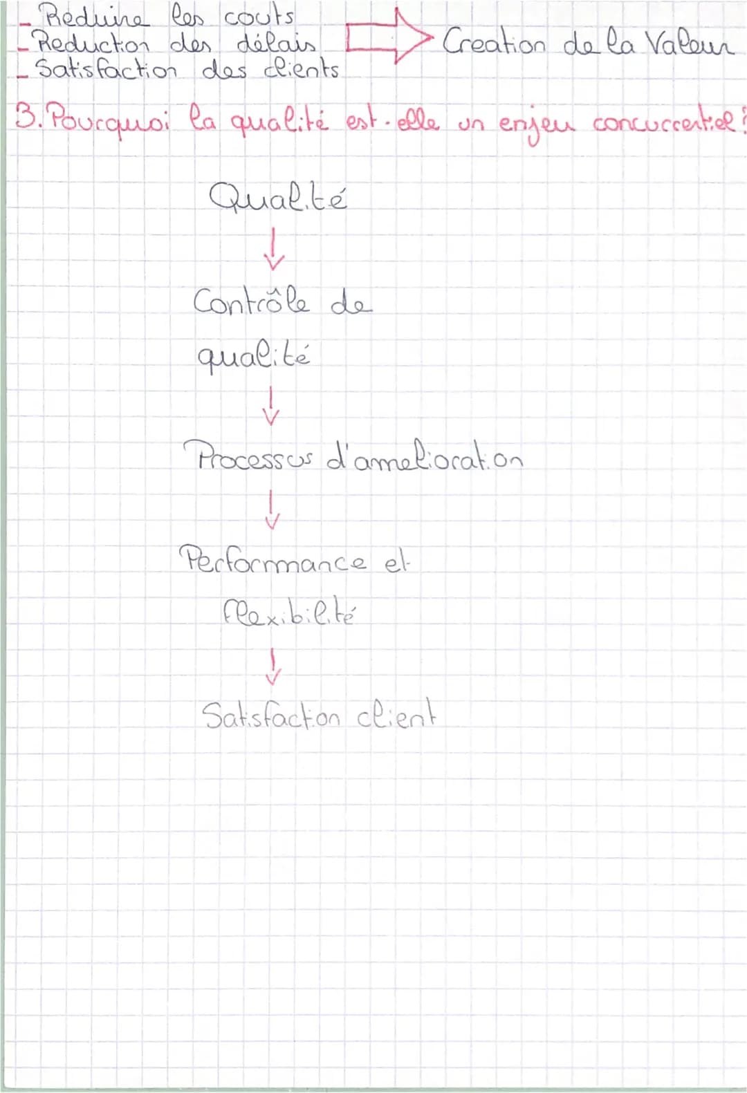 MSGN
Chap 3
Quels choix d'organisation de la
Production pour concilier flexibilité et qualité
1. Quels modes de product utiliser pour accroî