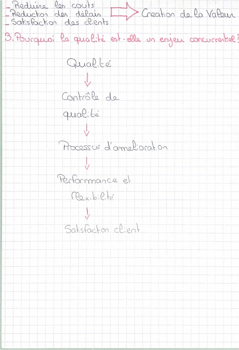 MSGN
Chap 3
Quels choix d'organisation de la
Production pour concilier flexibilité et qualité
1. Quels modes de product utiliser pour accroî
