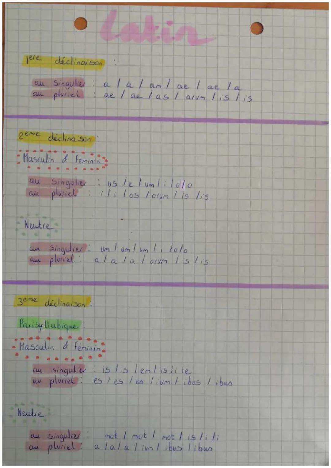 Les déclinaisons latines : 1ère, 2ème et 3ème expliquées simplement