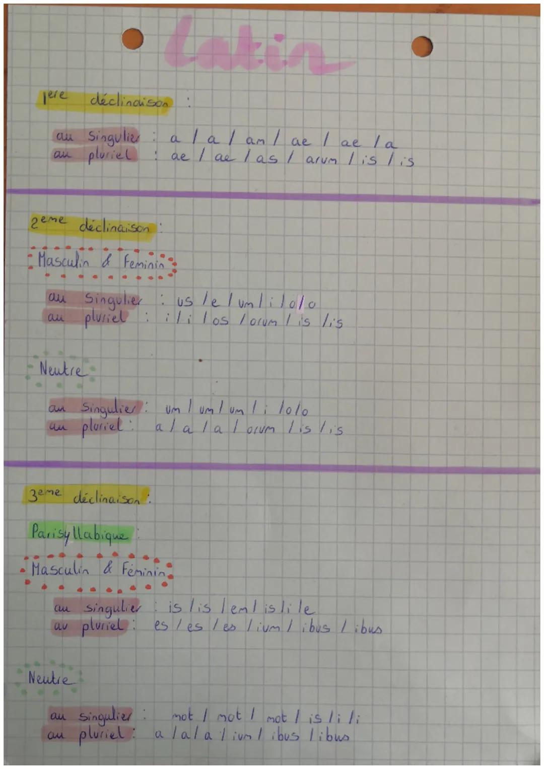 jere déclinaison
au Singulier
pluriel
au
2eme déclinaison
Masculin & Feminin
MS
D
Neutre
au Singulier: us le lumlilolo
pluriel :
aui
au
an p