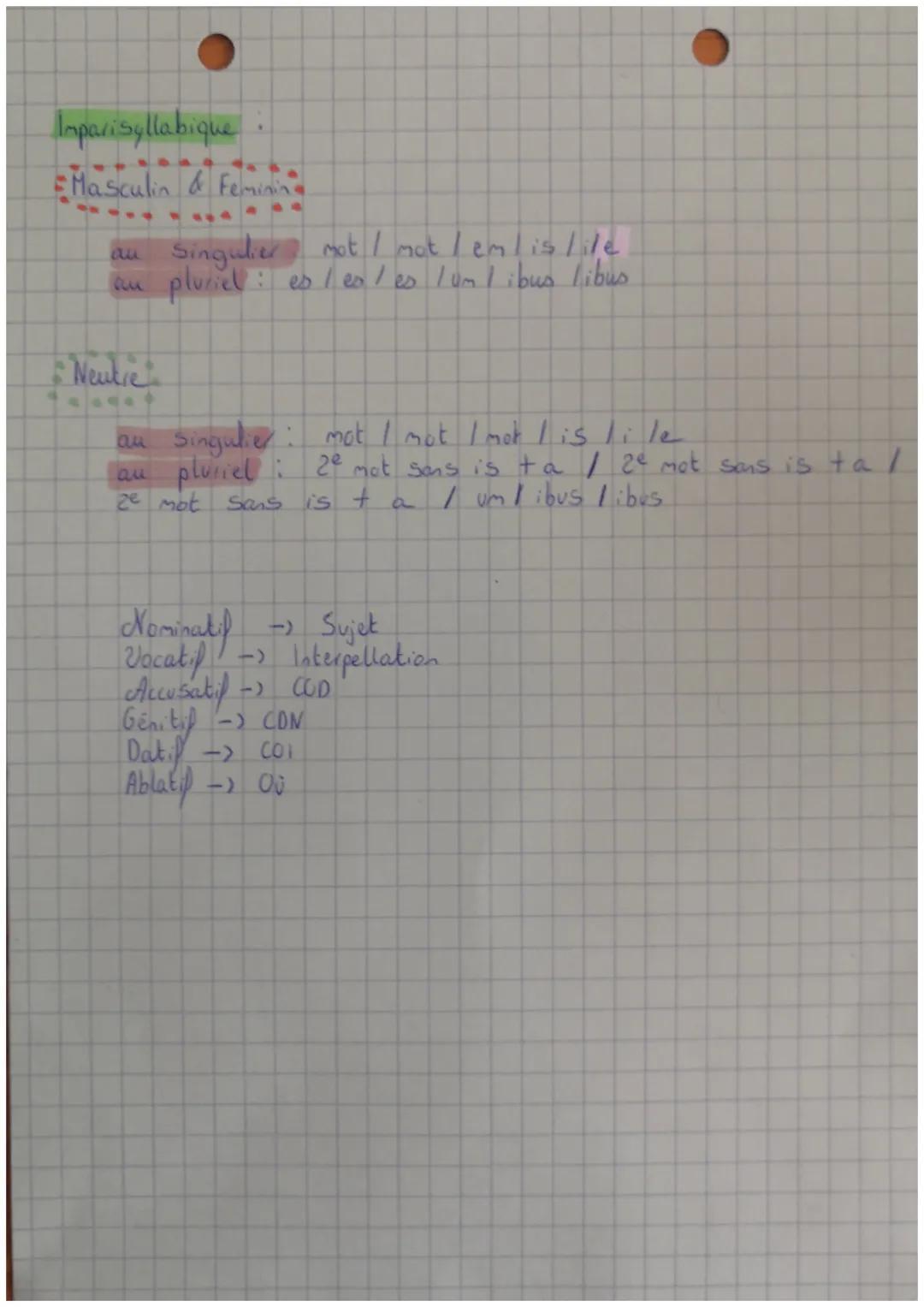 jere déclinaison
au Singulier
pluriel
au
2eme déclinaison
Masculin & Feminin
MS
D
Neutre
au Singulier: us le lumlilolo
pluriel :
aui
au
an p