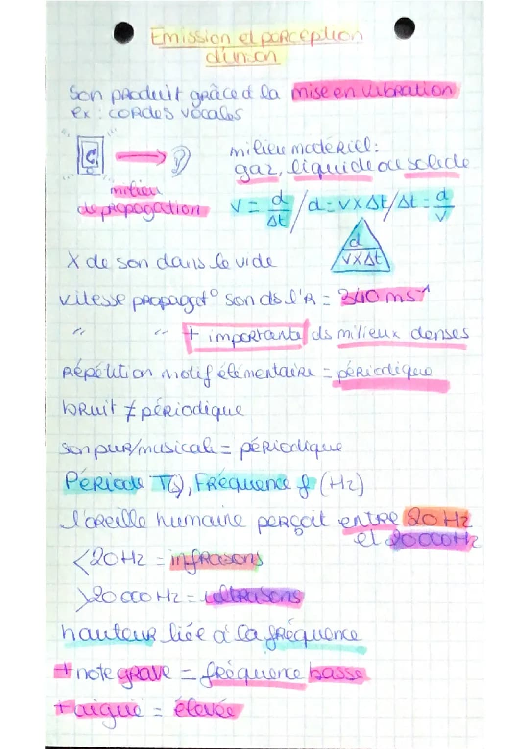 Émission et perception d’un son