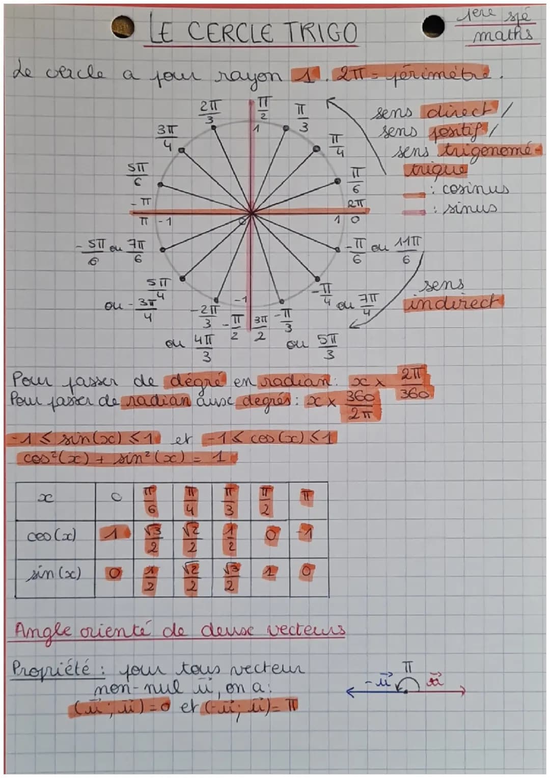 Cercle trigonométrique 