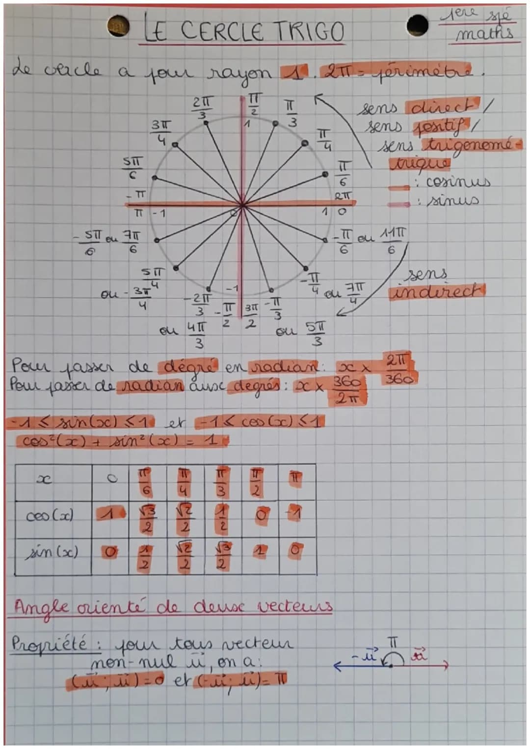 LE CERCLE TRIGO
леге же
maths
Le veicle a four rayon 1.2π- périmètre
21T 플
3
3TT
1
4a
SIT
C
TT
TT-1
FF
g
eu
TIM
3
ㅠ
EF
sens direct/
sens pos