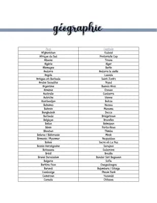 Know Les pays et leurs capitales thumbnail
