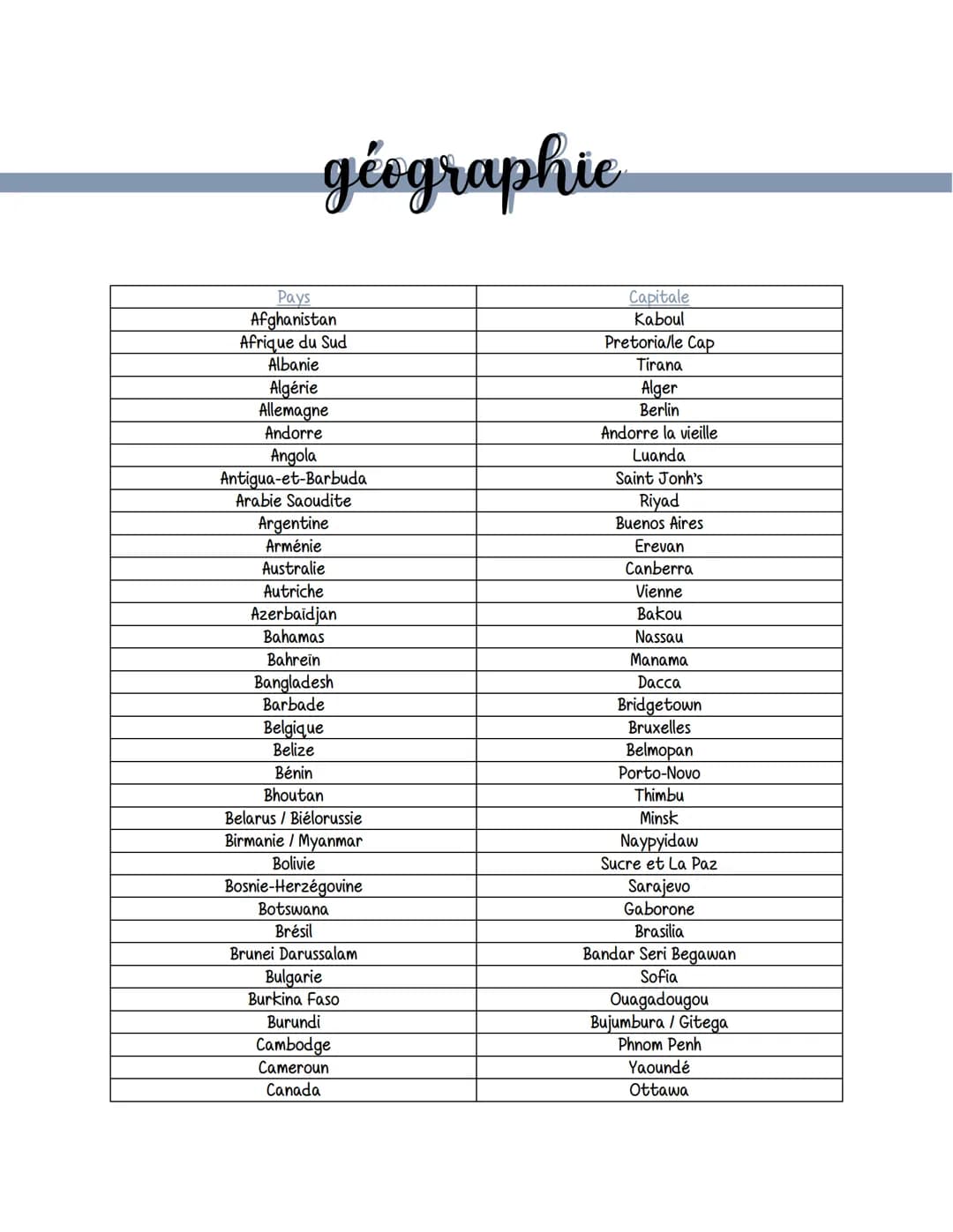 géographie
Pays
Afghanistan
Afrique du Sud
Albanie
Algérie
Allemagne
Andorre
Angola
Antigua-et-Barbuda
Arabie Saoudite
Argentine
Arménie
Aus