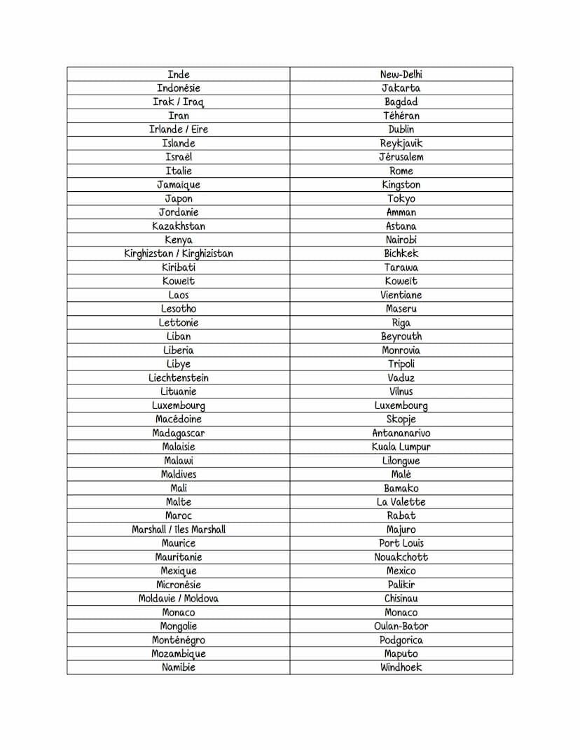 géographie
Pays
Afghanistan
Afrique du Sud
Albanie
Algérie
Allemagne
Andorre
Angola
Antigua-et-Barbuda
Arabie Saoudite
Argentine
Arménie
Aus