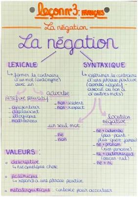 Know l’expression de la négation  thumbnail