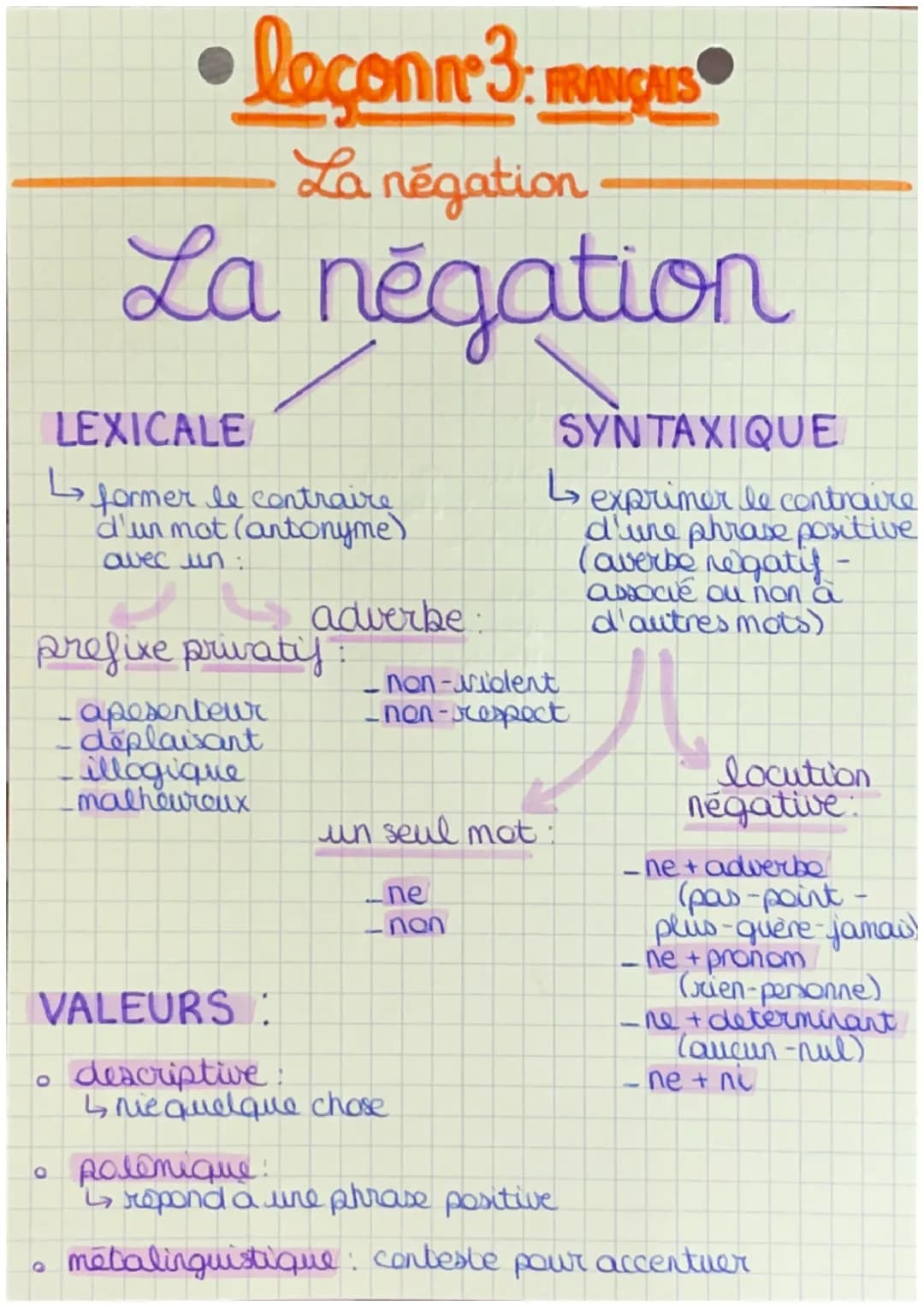 ↳
leçonn 3: FRANCES
FRANÇAIS
La négation
La négation
LEXICALE
former le contraire
d'un mot (antonyme)
avec un:
Q
prefixe privatif
apesenteur