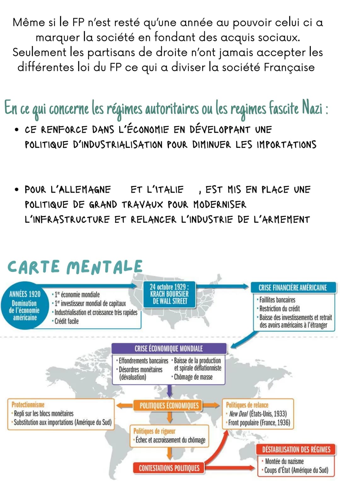 HISTOIRE
Theme 1 - Fragilités des démocraties, totalitarismes et Seconde Guerre mondiale
Chapitre 1. L'impact de la crise de 1929 : déséquil