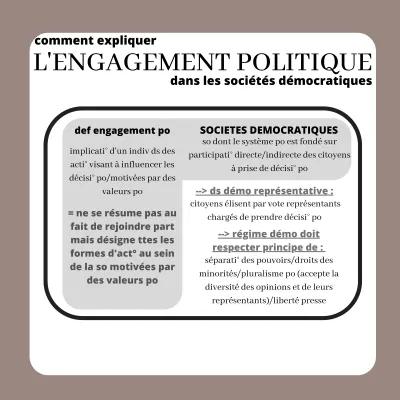 Know L'engagement politique thumbnail