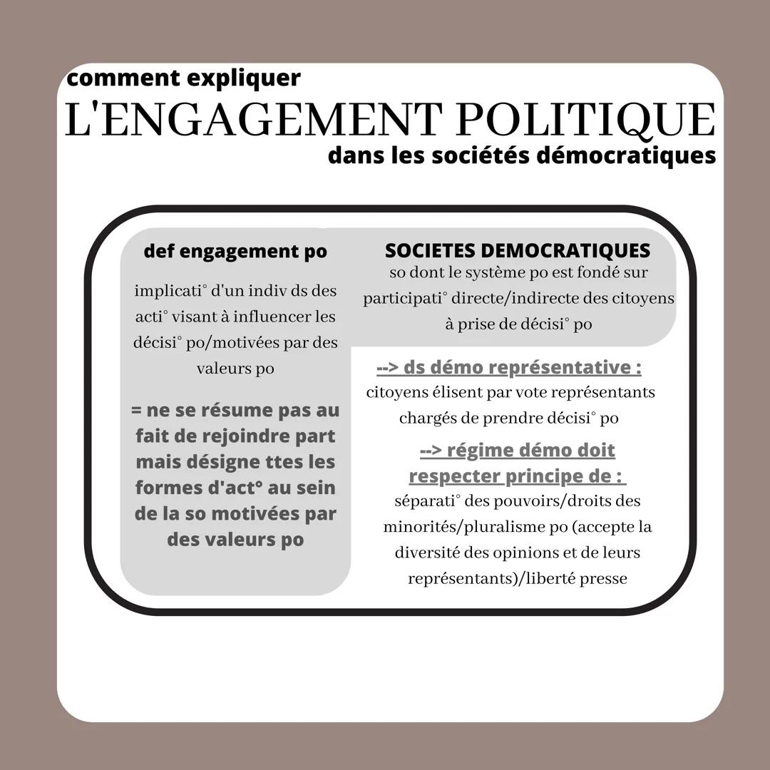 comment expliquer
L'ENGAGEMENT POLITIQUE
dans les sociétés démocratiques
def engagement po
implicati d'un indiv ds des
actiº visant à influe