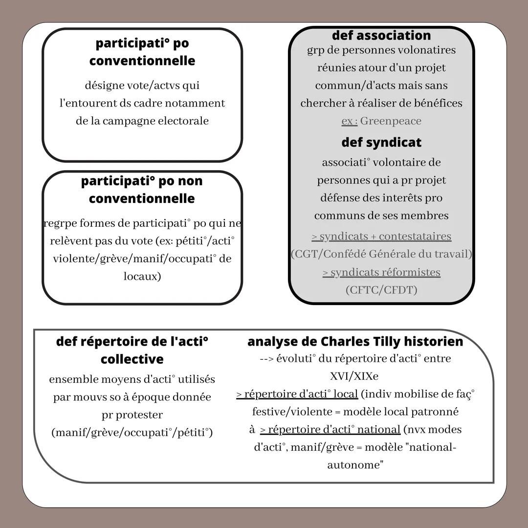 comment expliquer
L'ENGAGEMENT POLITIQUE
dans les sociétés démocratiques
def engagement po
implicati d'un indiv ds des
actiº visant à influe