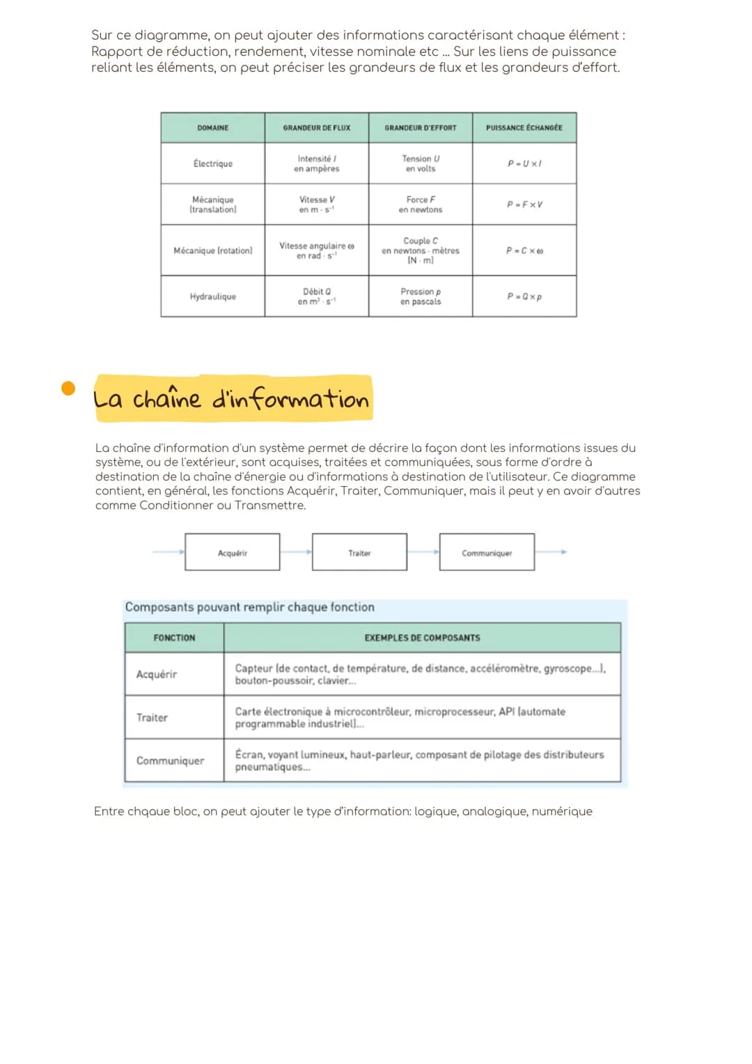 2120: Les Chaînes fonctionnelles
Pour analyser les flux d'énergie et d'information circulant à travers le système, il peut
être utile de rep