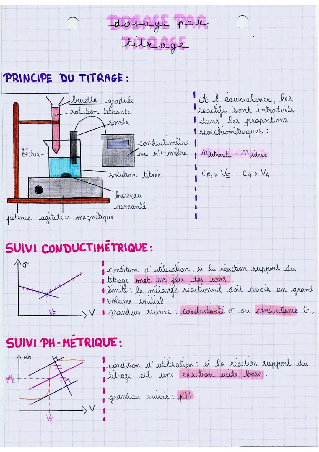 Dosage par titrage