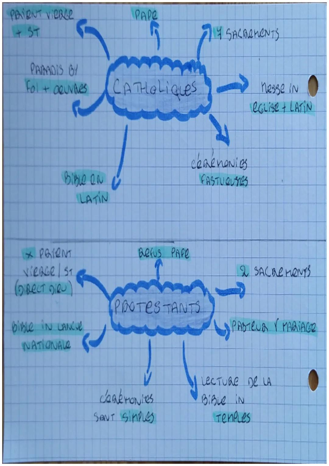 29
28163
• His Foire
HUMANISme ARNAISSANCE
er Déformes
DATES
4455: IMPRIMRDIR BY GUTENBERG
4546: TRAD New TESTAMENT EN LATON
4914:UTHEA FAIT