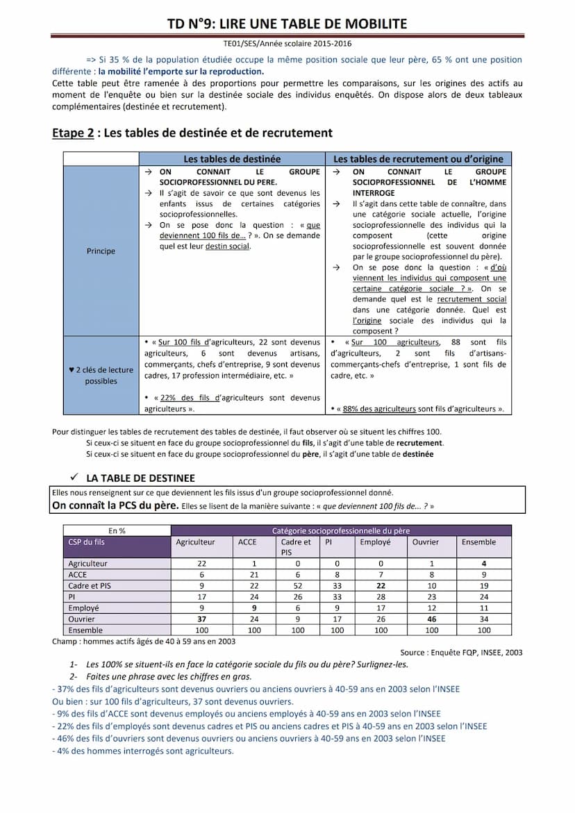 
<p>Les tables de mobilité sont des tableaux à double entrée construits à partir de l'enquête Formation et qualification professionnelle (FQ