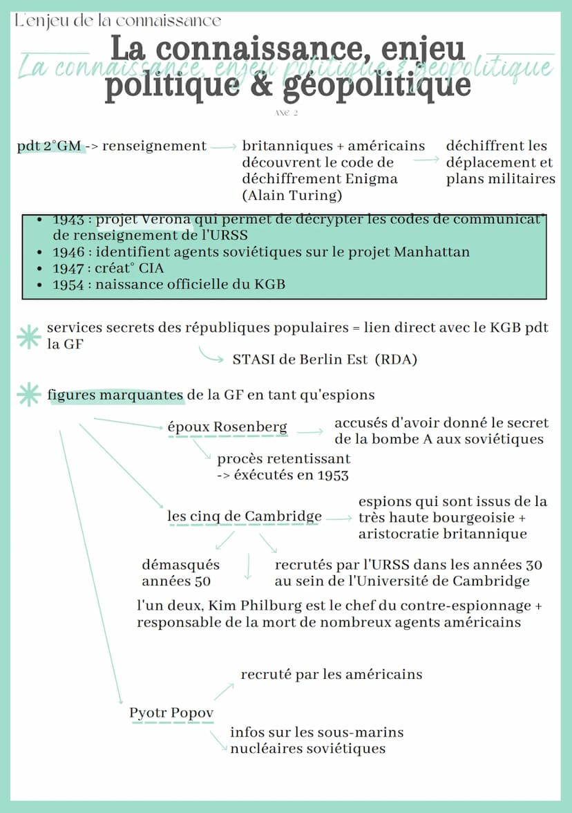 L'enjeu de la connaissance
La connaissance, enjeu
La connaissance ensen popitialiseopolitique
politique & géopolitique
AXE 2
accès à la conn