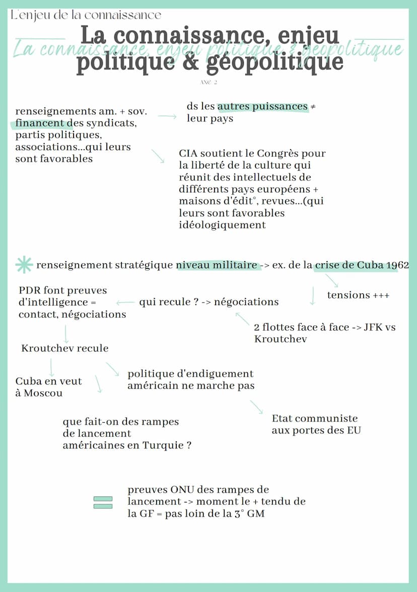 L'enjeu de la connaissance
La connaissance, enjeu
La connaissance ensen popitialiseopolitique
politique & géopolitique
AXE 2
accès à la conn