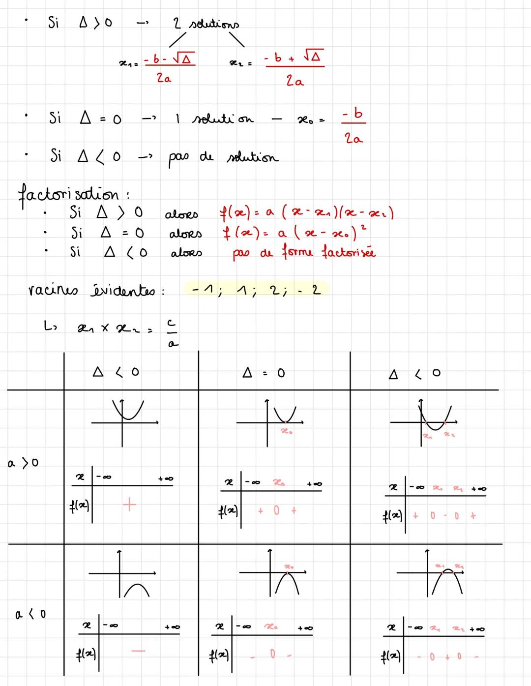 Maths
Chapitre 3: Second degré
fonction polynôme du second degre: are² + b₂ + c
ахг
(forme développée)
f(x) = a (x - 2)² + B
2 = -b
B = f(2)