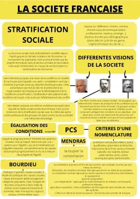 Know Stratification sociale thumbnail