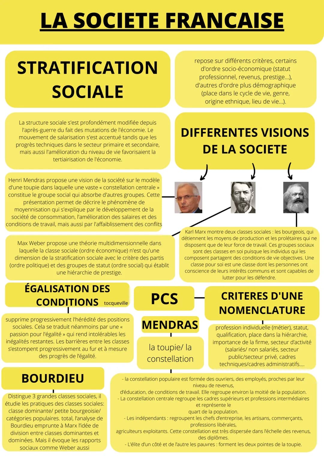 LA SOCIETE FRANCAISE
repose sur différents critères, certains
d'ordre socio-économique (statut
professionnel, revenus, prestige...),
d'autre