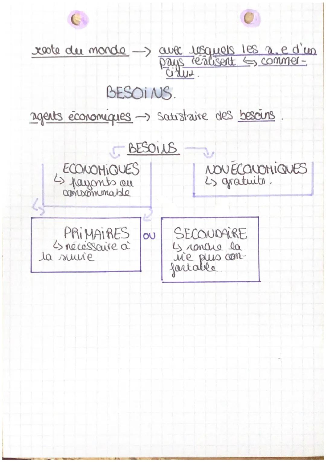 chap!
I ECONOMIE
agent économique -> individu ou groupe d'individus
capable de prendre des deusions économiques
independ ante.
a differents 